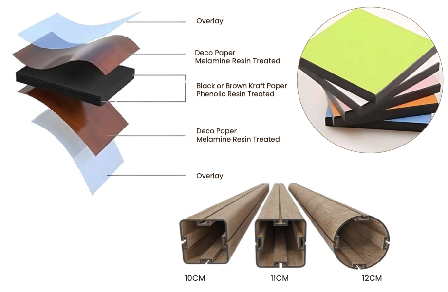 Fire-resistant Eco-Wood materials: ASTM, CSA, and EN1176 certified for safety and compliance.